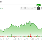 TSMC Stock Maintains High-Conviction AI Play Status With $220 Price Target