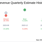 Nyxoah SA (NYXH) Q3 2024: Everything You Need To Know Ahead Of Earnings