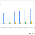 Cummins Inc (CMI) Q1 2024 Earnings: Surpasses EPS Estimates with Strategic Gains