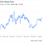 Decoding Ovintiv Inc (OVV): A Strategic SWOT Insight