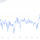 Ether Hits $4,000 as Coinbase Premium and Ethereum Active Addresses Surge