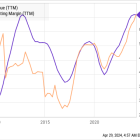 1 Wall Street Analyst Thinks Caterpillar Stock Is Going to $350. Is It a Buy?