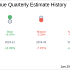 What To Expect From RPC Inc (RES) Q4 2024 Earnings