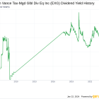 Eaton Vance Tax-Mgd Glbl Div Eq Inc's Dividend Analysis