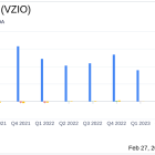 VIZIO Holding Corp (VZIO) Reports Strong Q4 2023 Results Amid Walmart Acquisition