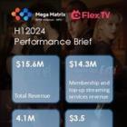 MEGA MATRIX CORP. Announces Second Quarter 2024 Financial Results