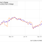 Here Are My Top 2 Airline Stocks to Buy Now