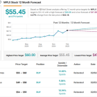 Want a 7% Dividend Yield? Analysts Select 2 Dividend Stocks to Buy