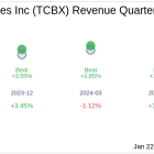 What To Expect From Third Coast Bancshares Inc (TCBX) Q4 2024 Earnings