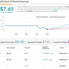 There’s an Opportunity Brewing in These 2 Clean Tech Stocks, Says Raymond James