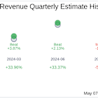 Sweetgreen Inc (SG) Q1 2025: Everything You Need To Know Ahead Of Earnings