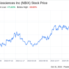 Decoding Neurocrine Biosciences Inc (NBIX): A Strategic SWOT Insight