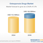 Osteoporosis Drugs Market Trends Analysis and Growth Forecasts, 2025-2030 by Drug Class (Branded, Generics), Type (Bisphosphates, Parathyroid Hormone Therapy)
