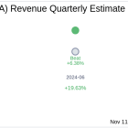 Cava Group Inc (CAVA) Q3 2024 Earnings Report Preview: What To Look For