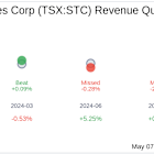 What To Expect From Sangoma Technologies Corp (TSX:STC) Q3 2025 Earnings
