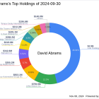 David Abrams Adjusts Portfolio, Major Reduction in Camping World Holdings