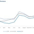 Corporación América Airports S.A. Reports October 2024 Passenger Traffic