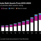 Banks Said to Nudge Out Private Credit for AirTrunk Financing