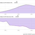 ChargePoint: Buy, Sell, or Hold?