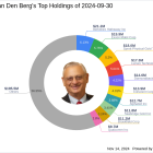 Arnold Van Den Berg's Strategic Exits and New Positions in Q3 2024, Highlighting WestRock Co