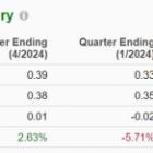 Bear of the Day: Copart (CPRT)