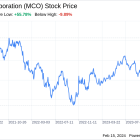 Decoding Moody's Corporation (MCO): A Strategic SWOT Insight