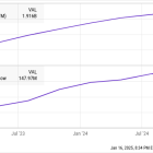 2 Top Tech Stocks to Buy in January