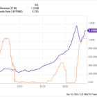 A Once-in-a-Decade Opportunity: 1 Unstoppable Multibagger Up 3,200% Since 2009 to Buy Before It Surges Again