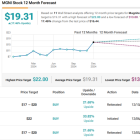 Attractive Valuation Makes These 2 Digital Advertising Stocks a ‘Buy,’ says Scotiabank