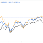 1 Stock to Buy, 1 Stock to Sell This Week: Goldman Sachs, Citigroup