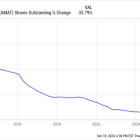 Prediction: 1 Struggling AI Stock to Buy in December Could Make Investors a Fortune in 2025