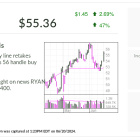 Ryan Specialty, IBD Stock Of The Day, Signals Move Back Above Buy Point