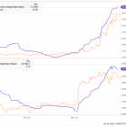 Better AI Stock: SoundHound AI vs. Kaltura