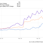 Why IonQ, Applovin, and BigBear.ai Dropped Like a Rock This Week