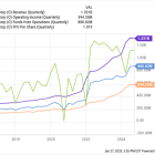 4 Reasons to Buy Realty Income Stock Like There's No Tomorrow