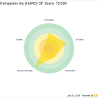 Chuck Royce Adjusts Position in Hurco Companies Inc