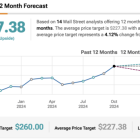 Should Investors Buy IBM Stock for its Quantum Potential?