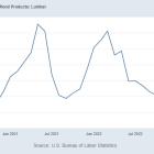 Louisiana-Pacific Corporation (LPX): The Best Lumber Stock to Buy Now According to Hedge Funds