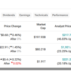 PDD, AMZN, MELI: Which E-Commerce Stock Is the Strongest Buy?