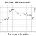 Bull Signal Flashing for Outperforming Retail Stock