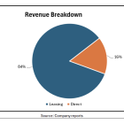 AMS: Strategy Expected to be Uninterrupted as AMS Strengthens Management Team