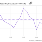 Kraft Heinz Stock Hasn't Been This Cheap Since 2020: Is Now the Time to Buy?