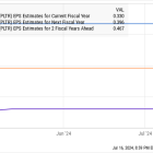 Where Will Palantir Technologies Stock Be in 5 Years?