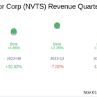 Earnings To Watch: Navitas Semiconductor Corp (NVTS) Reports Q3 2024 Result