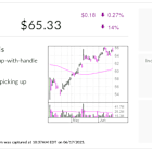 IBD Stock Of The Day: Cisco Tests Buy Point, 'Getting On The Right Side Of AI'