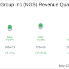 Natural Gas Services Group Inc (NGS) Q1 2025 Earnings Report Preview: What to Expect