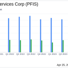 Peoples Financial Services Corp. Reports Substantial Earnings Dip Amid Rising Costs and Lower Income