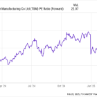 2 No-Brainer Chip Companies to Ride the Artificial Intelligence (AI) Investing Wave