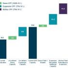 Greenfire Resources Announces Future Growth Plans, Including Projects Under Development to Increase Net Facility Production Capacity by 74%, Representing Significant Potential Value for Shareholders