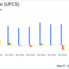 United Fire Group Inc Reports Strong Q1 2024 Earnings, Surpassing Analyst Expectations